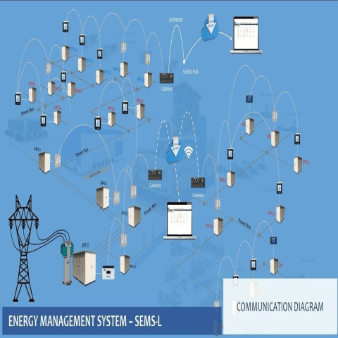 Hệ thống quản lý năng lượng thông minh