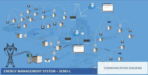 Hệ thống quản lý năng lượng thông minh